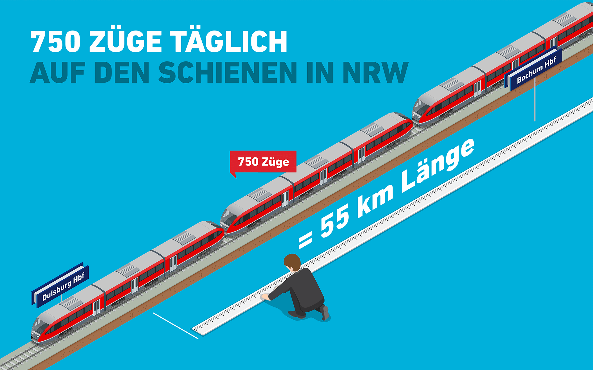 Infografik: 750 Züge täglich