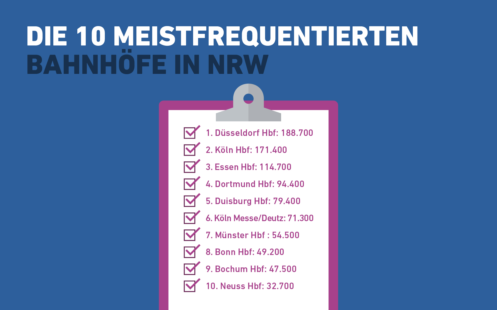 Infografik: Die 10 meistfrequentierten Bahnhöfe in NRW