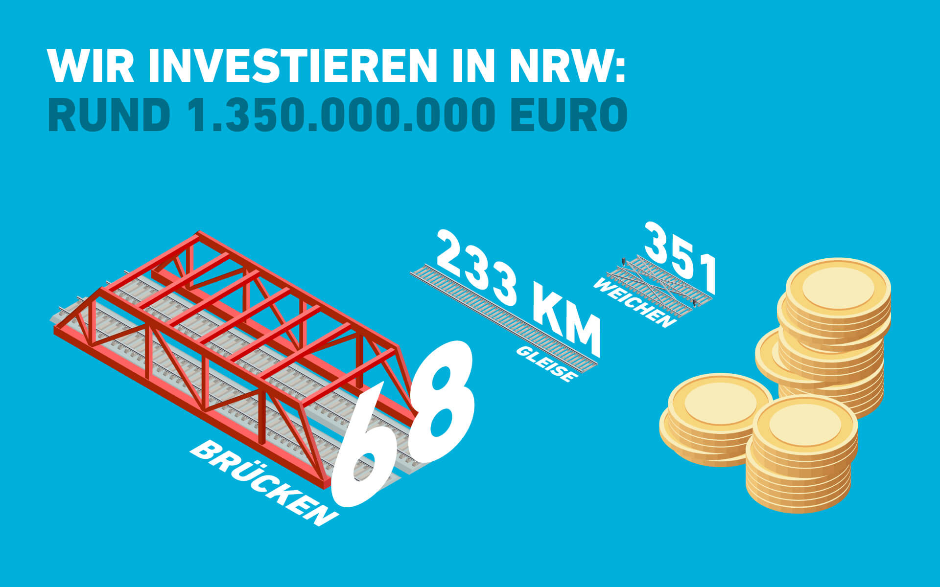 Infografik: Wir investieren in NRW