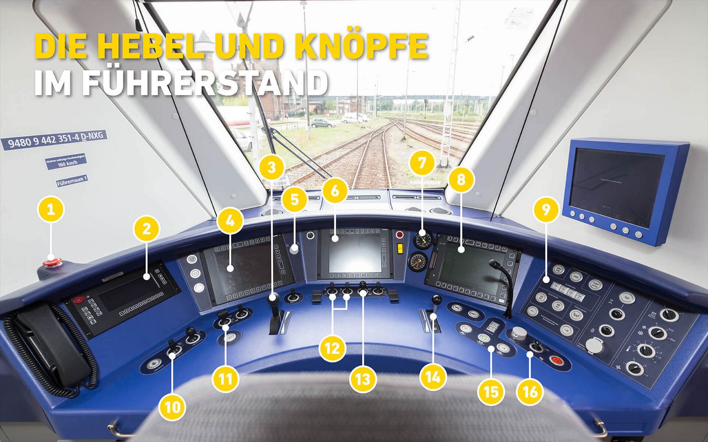 Infografik: So funktioniert ein Führerstand Bild eines Führerstandes im Zug mit Nummerierung der einzelnen Knöpfe und Schalter.